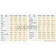 Macchina per pasta fresca professionale 8 Kg Fimar MPF8N - Fimar