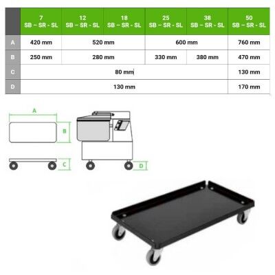 Carrello per impastatrici a spirale Fimar da 12 o 18 kg. - Fimar